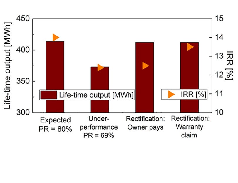 Figure 7b