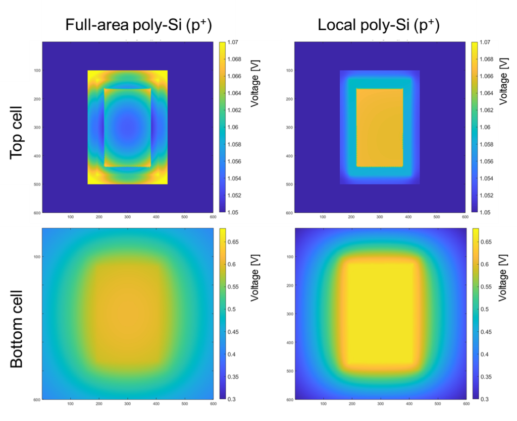 PV Devices Modelling and Simulation - Solar Energy Research Institute ...